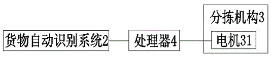 Rotary sorting system and use method thereof