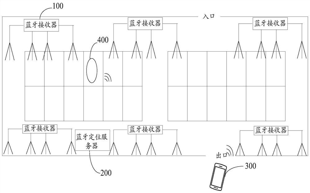 A vehicle driving system, method and device