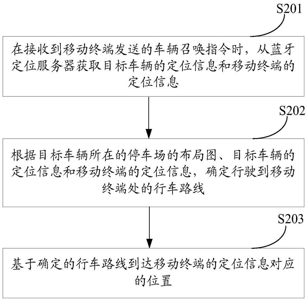 A vehicle driving system, method and device