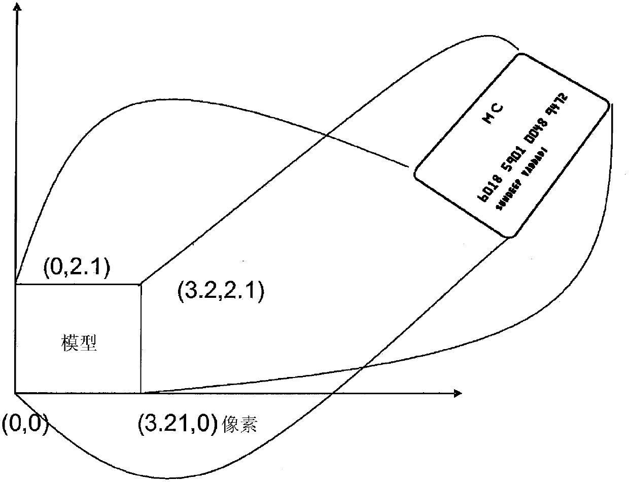 Virtual ruler