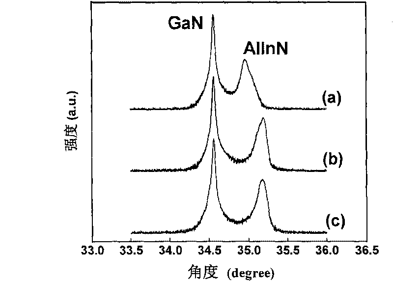 Method for growing AlInN monocrystal epitaxial film