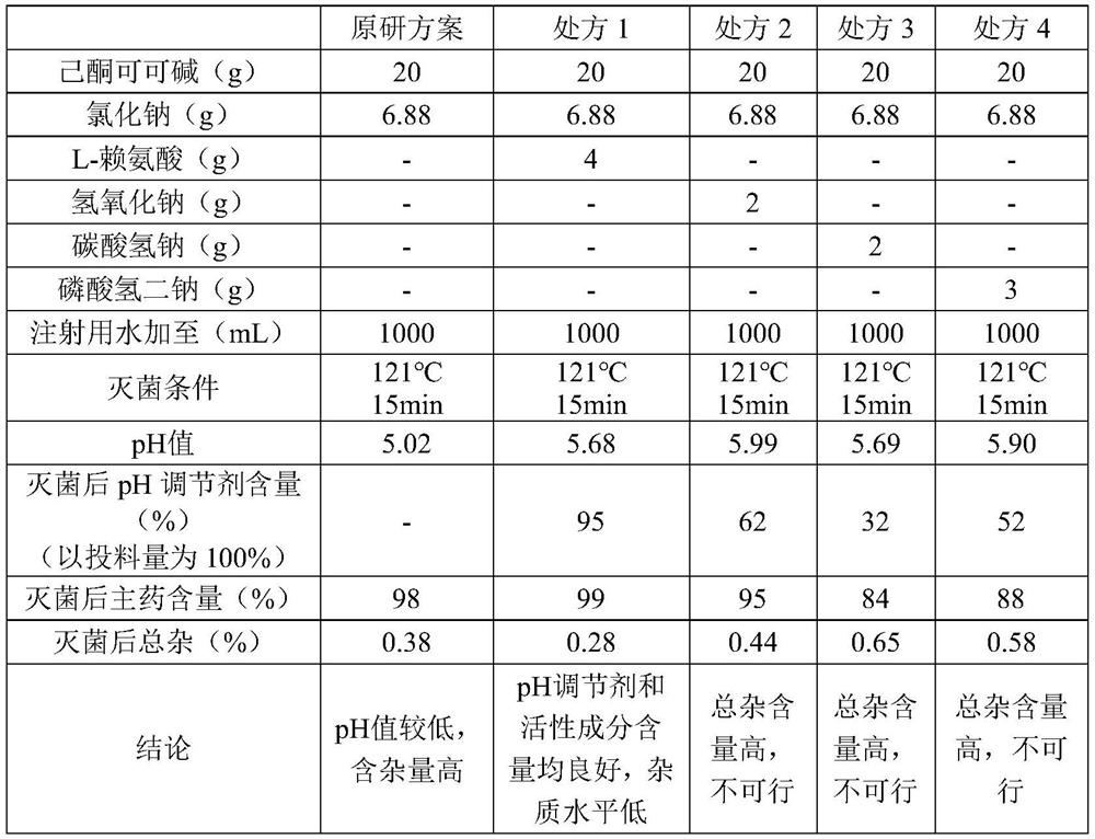 Preparation of pH-stable pentoxifylline injection