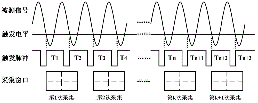 A Seamless Acquisition Method Based on Segmented Storage of DDR2SDRAM Array