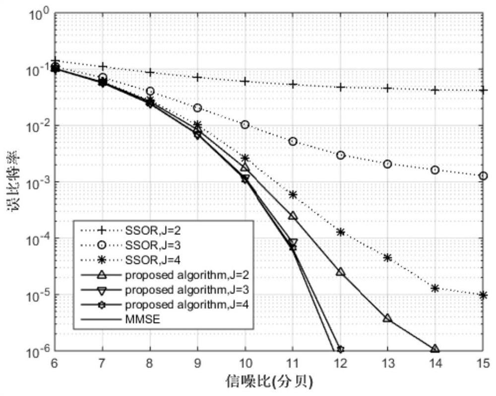 Large-Scale MIMO Signal Detection Method Based on Jacobian Iteration