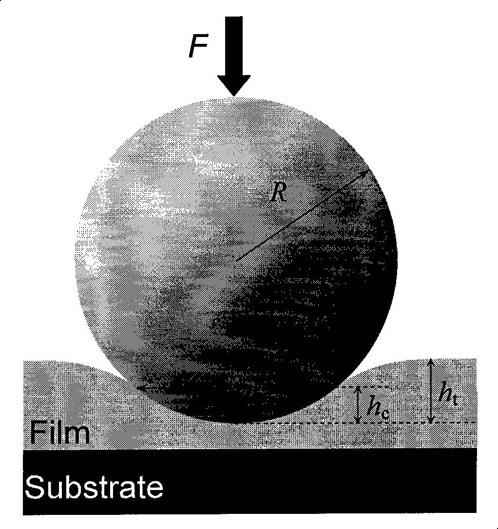 Method for testing nano thickness thin film endurance character