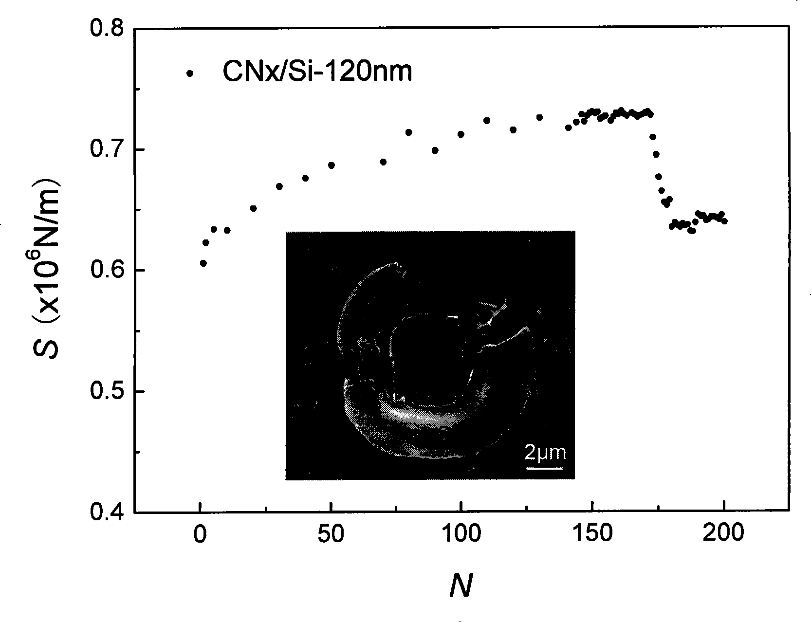 Method for testing nano thickness thin film endurance character