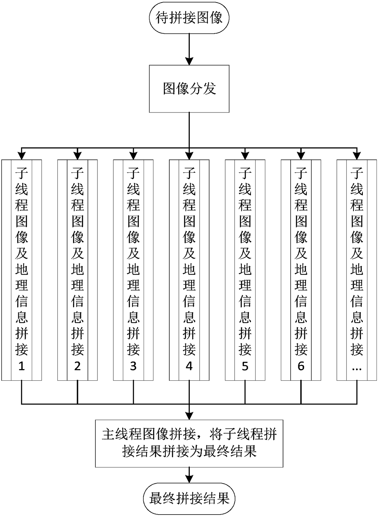 A stitching method of aerial images and geographic data based on orb feature matching