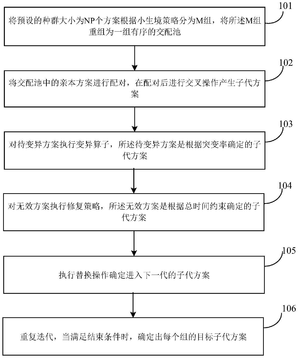 Journey planning method and system