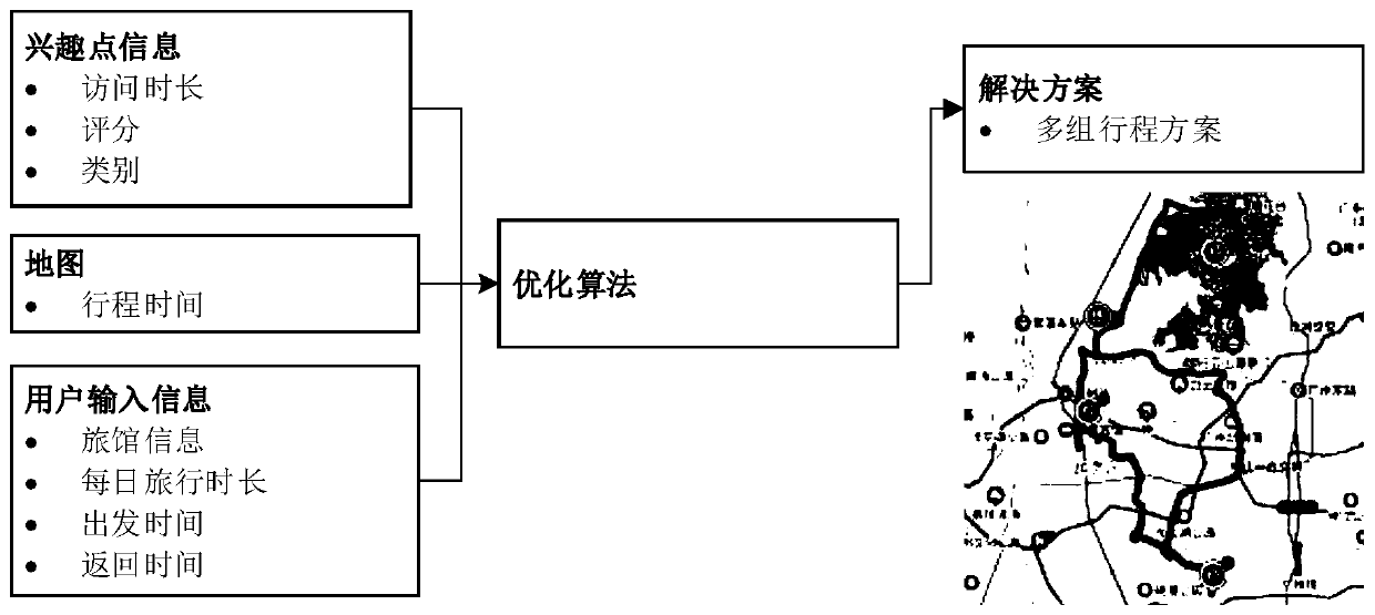 Journey planning method and system