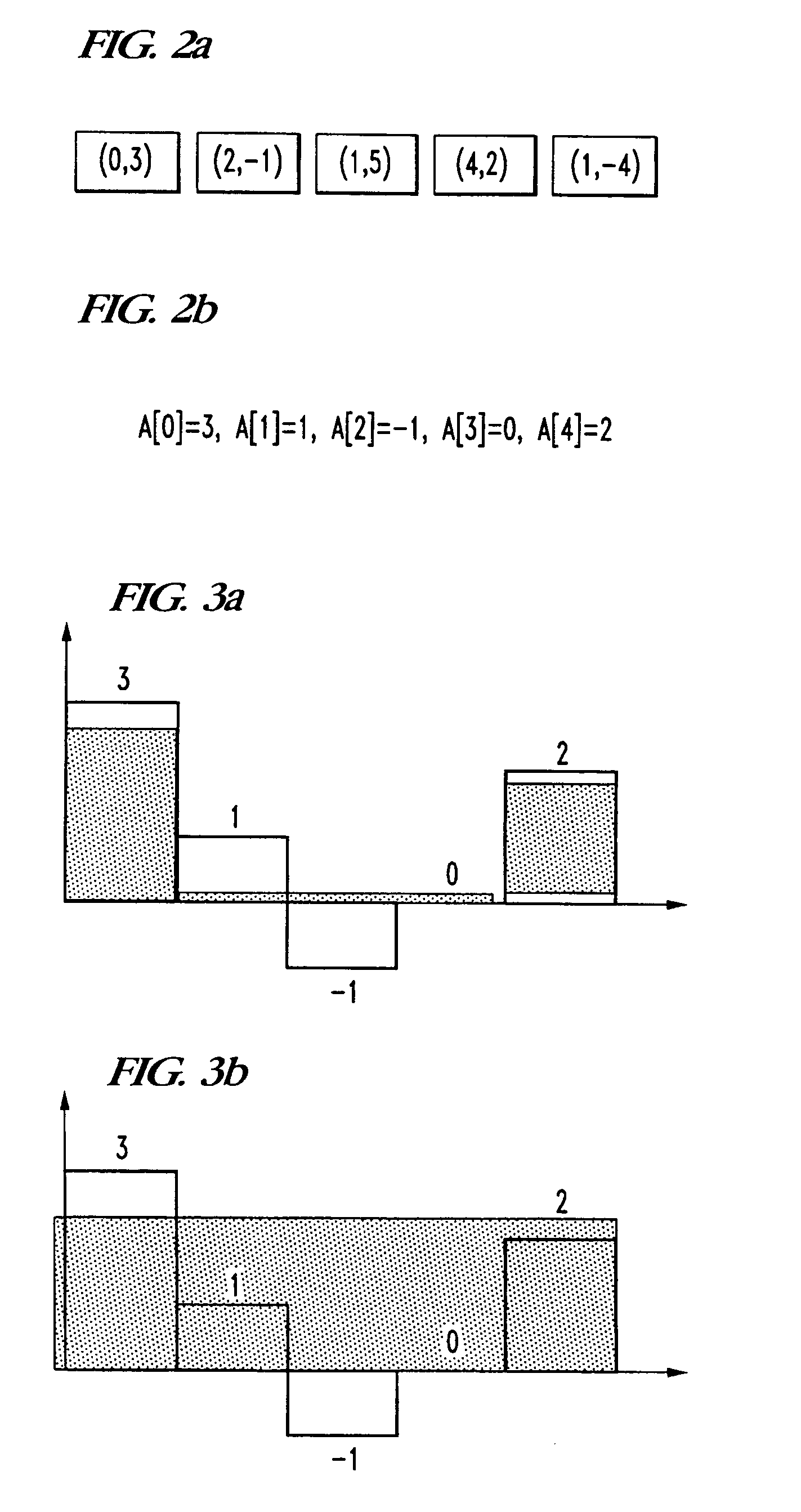 Method and apparatus for using histograms to produce data summaries