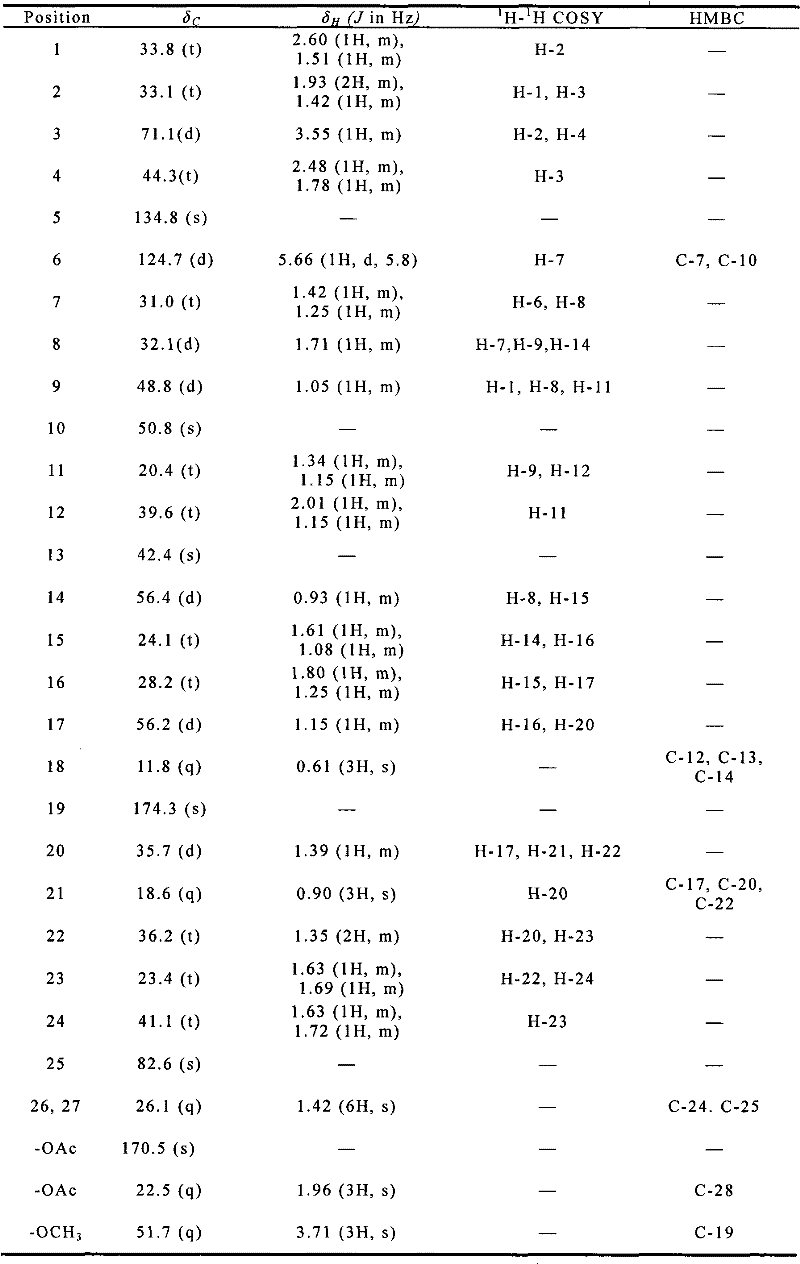 Cholesterin derivative, as well as preparation method and application thereof