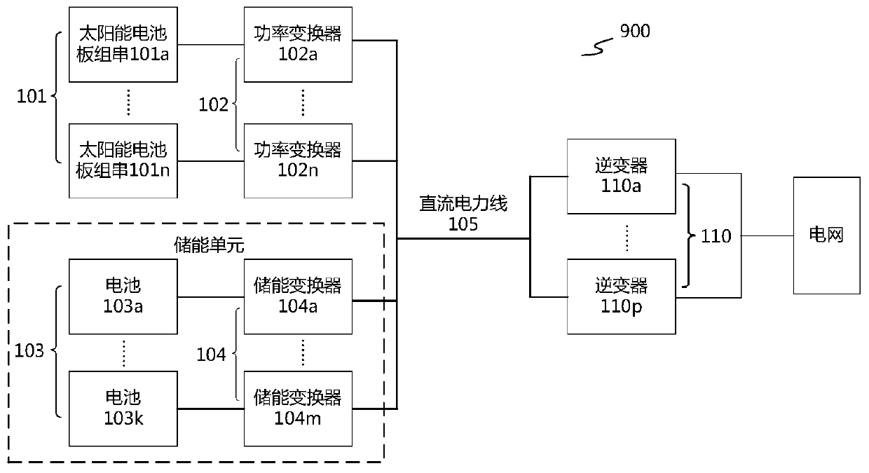 A power generation system and communication device for power generation system