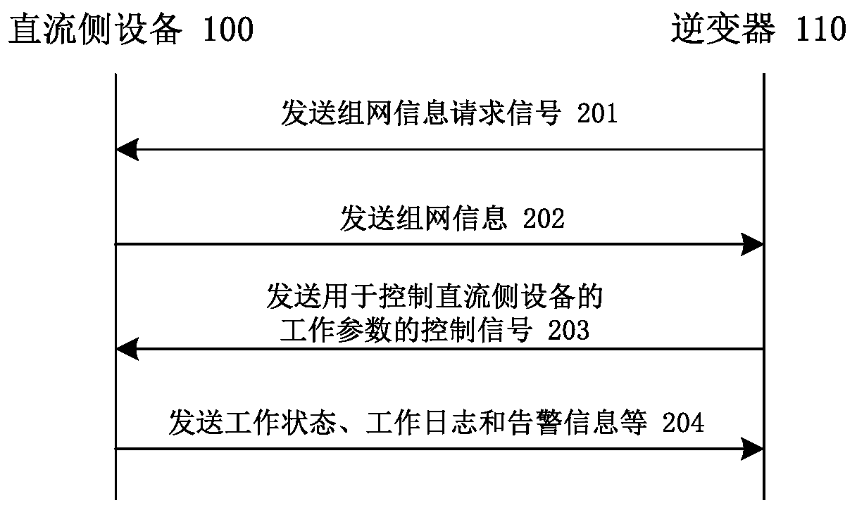 A power generation system and communication device for power generation system