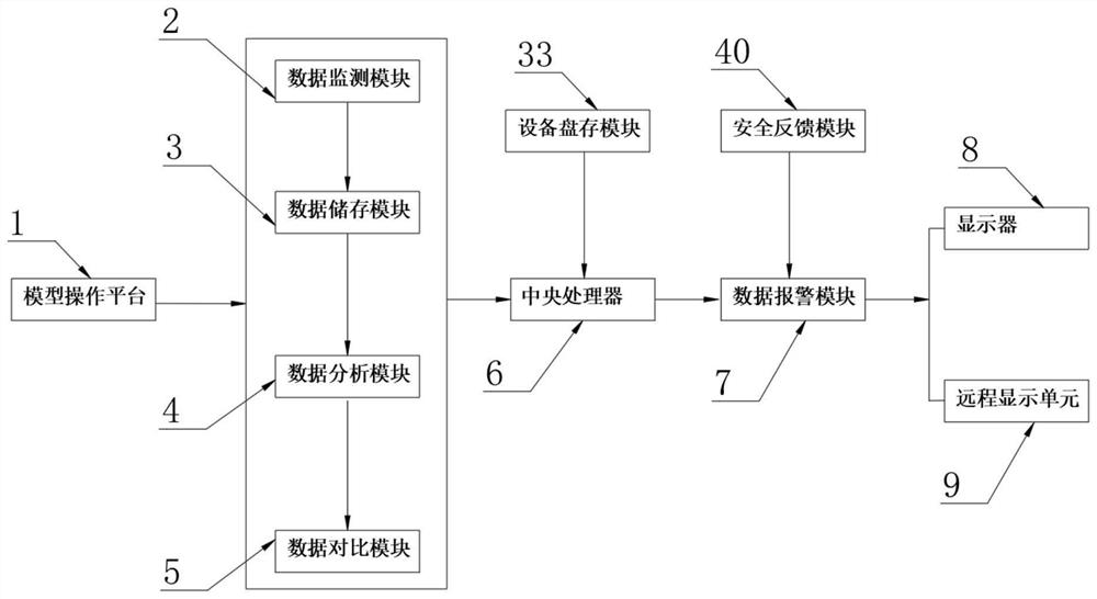 Modularized transformer substation electric power digital information model based on multi-source data fusion