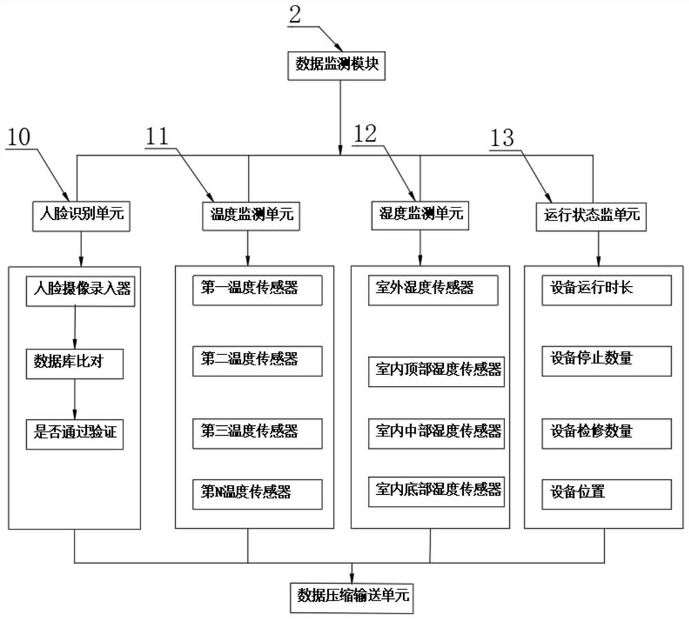 Modularized transformer substation electric power digital information model based on multi-source data fusion