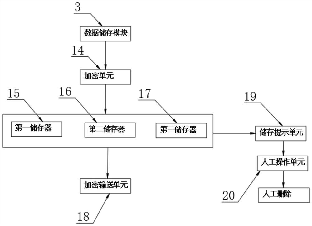 Modularized transformer substation electric power digital information model based on multi-source data fusion