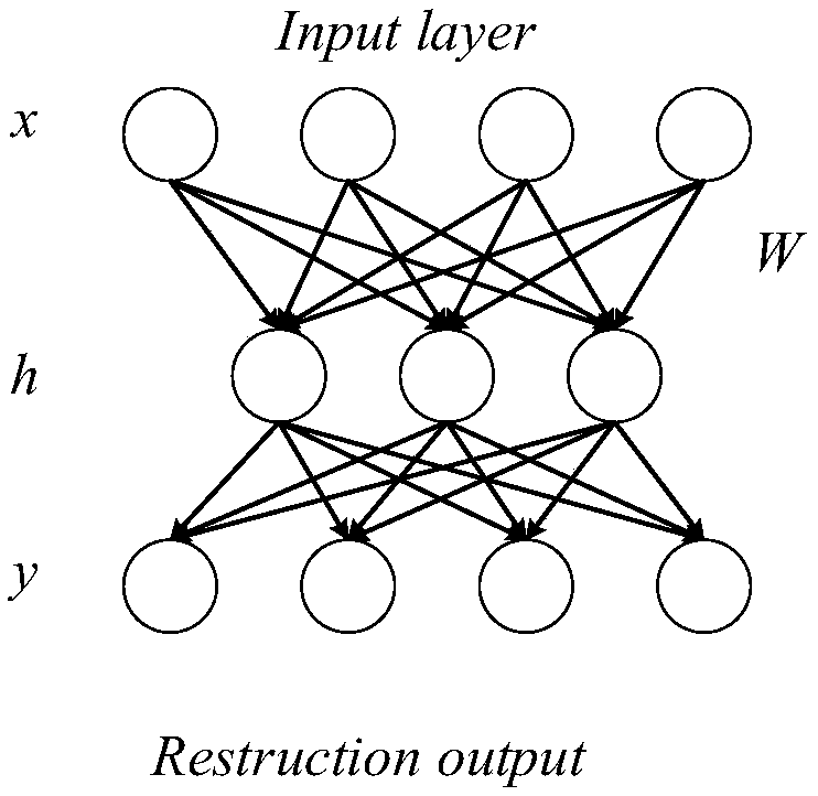 Guided filter and auto-encoder-based SAR target recognition algorithm