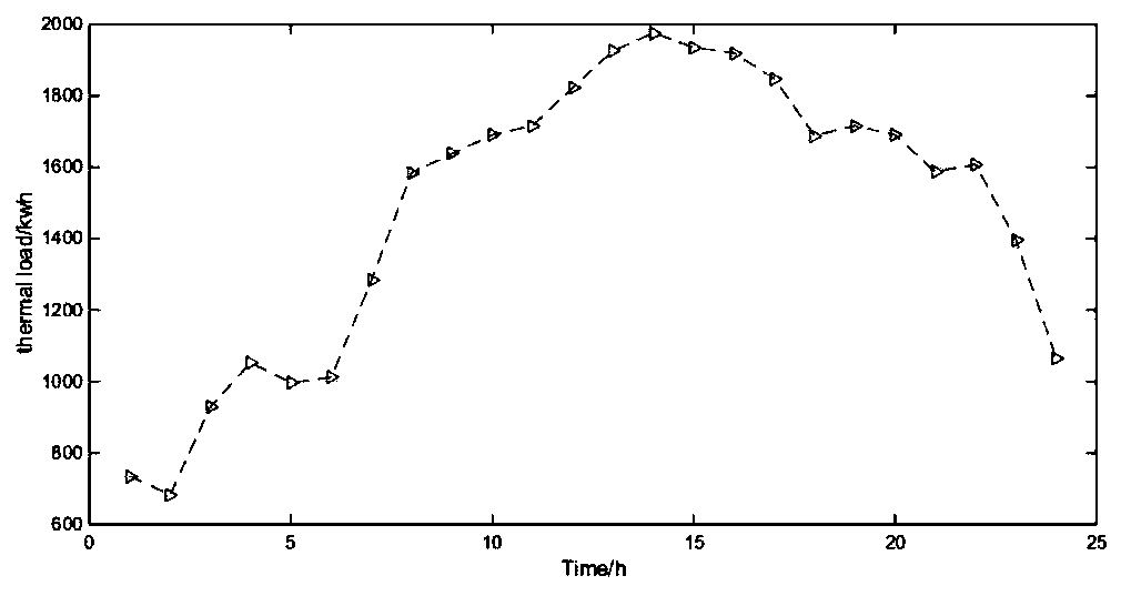 Operation optimization method for sewage recycling type comprehensive energy system