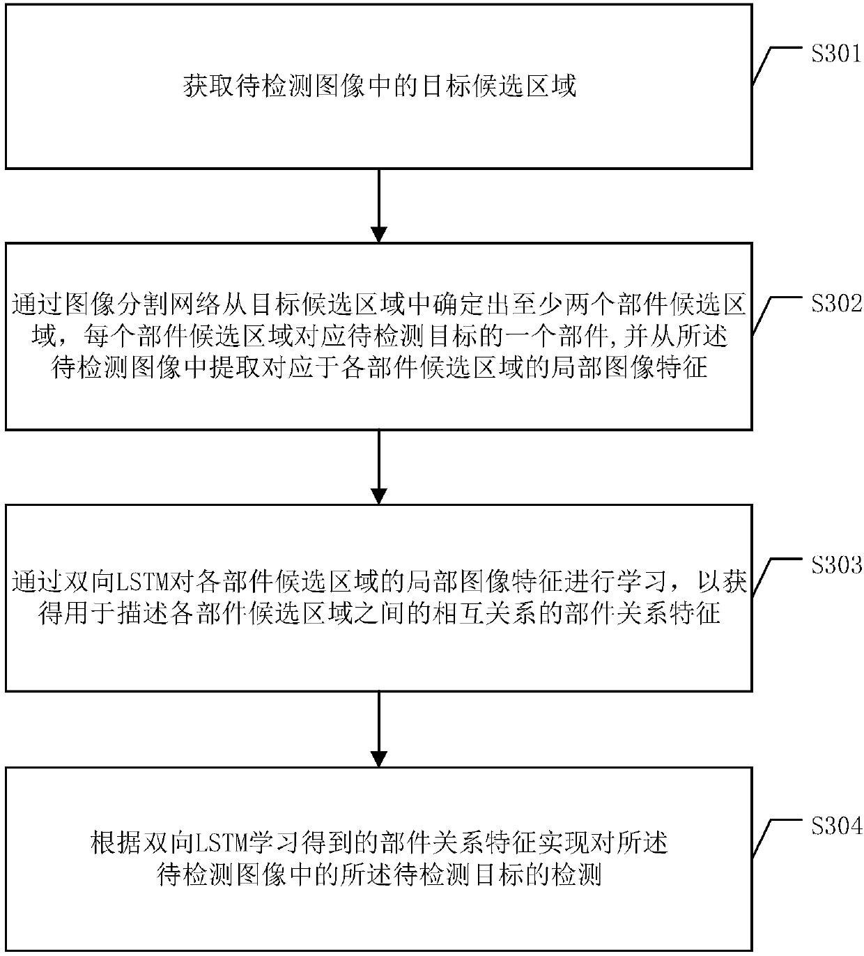 Target detection method, device and system