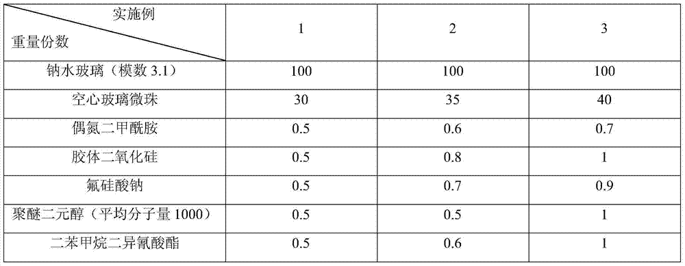 A kind of silicate fire-proof and thermal insulation material and preparation method thereof