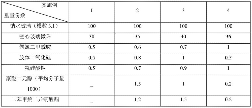 A kind of silicate fire-proof and thermal insulation material and preparation method thereof