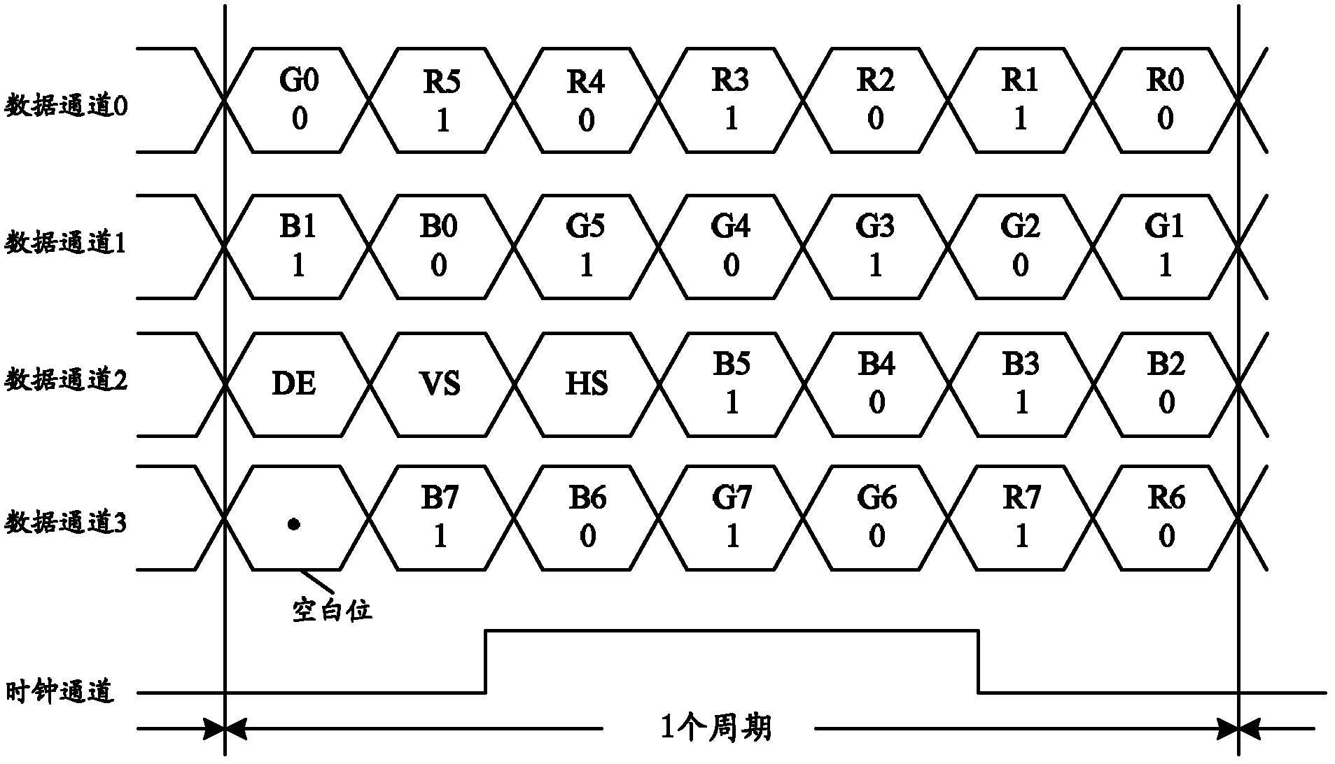 Encoding and decoding method based on LVDS (low-voltage differential signaling) interface and device utilizing method