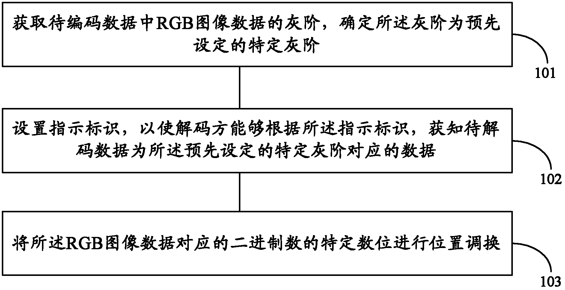 Encoding and decoding method based on LVDS (low-voltage differential signaling) interface and device utilizing method