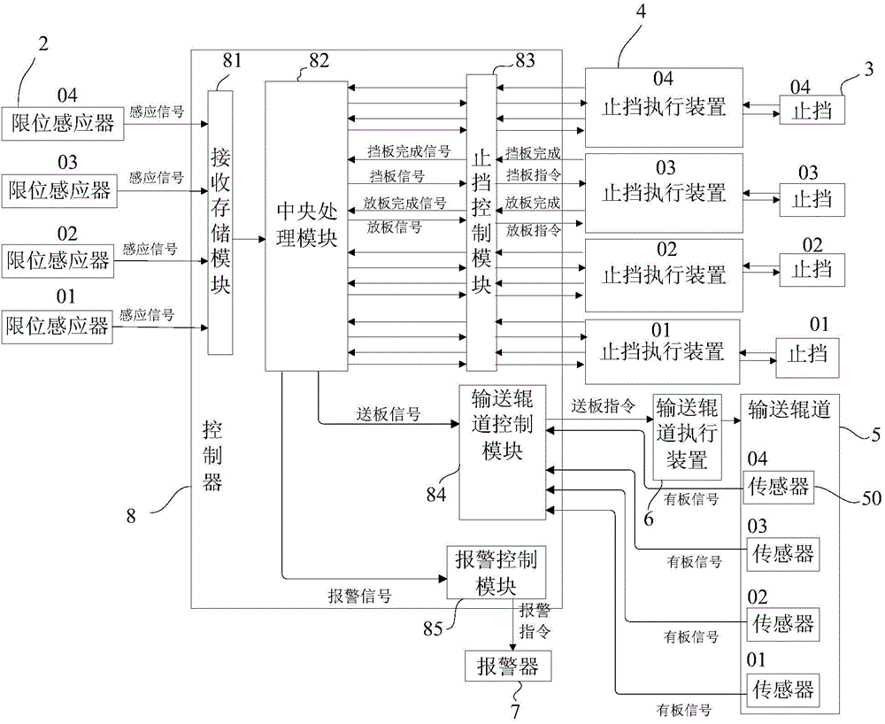 Method and device for automatically controlling plate discharge at outlet of drying machine