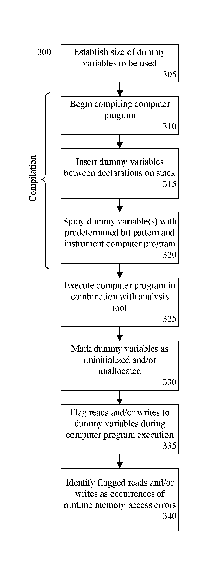 Error detection on the stack