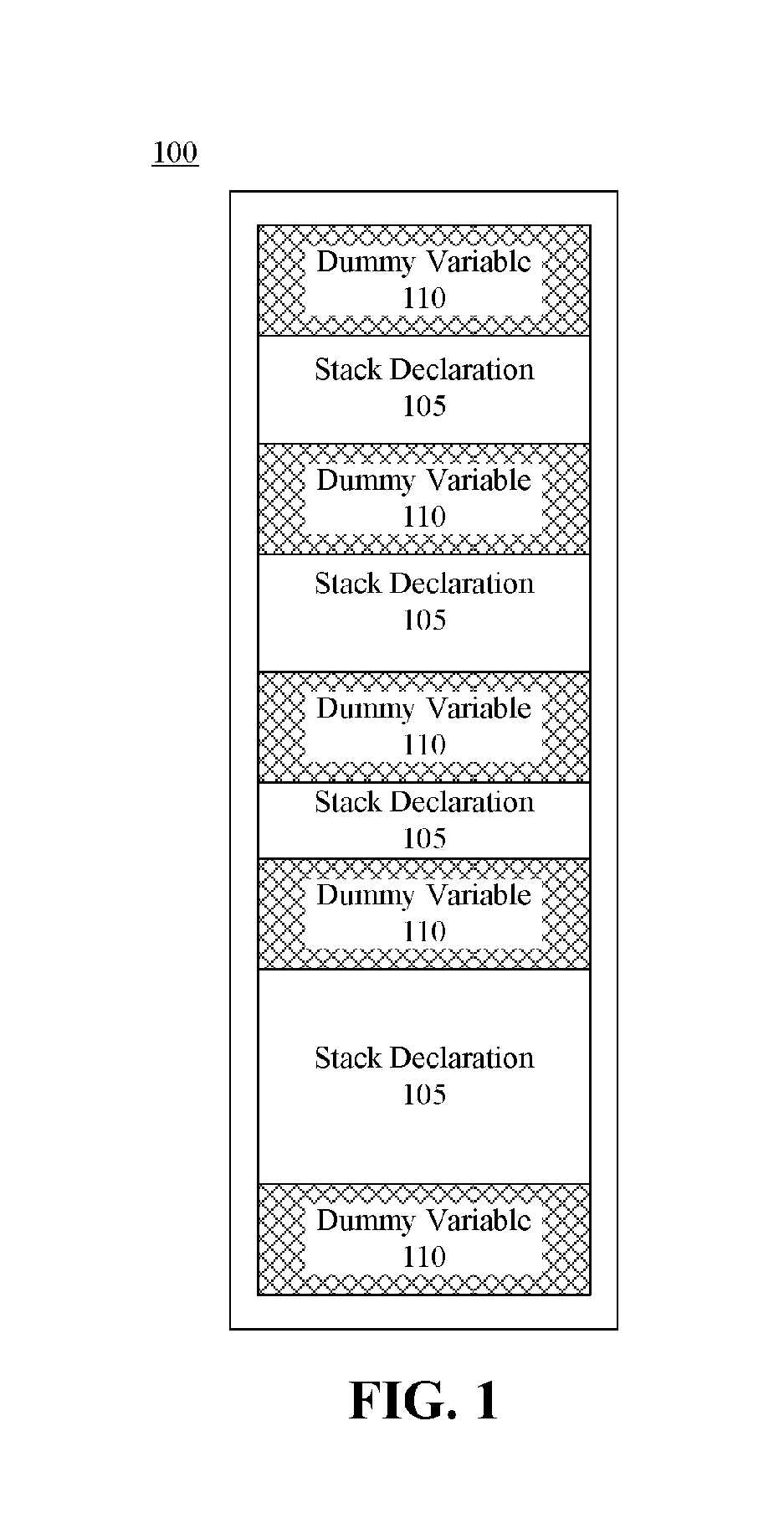 Error detection on the stack