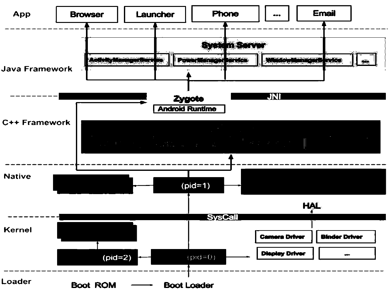 Frozen screen solving method, mobile terminal and computer readable storage medium