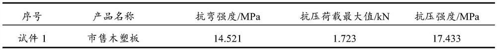 Preparation method and application of improved wood-plastic composite material