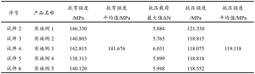 Preparation method and application of improved wood-plastic composite material