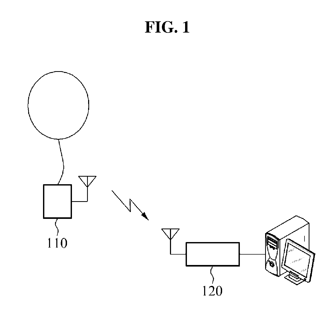 Apparatus and method for radiosonde power control based on position estimation