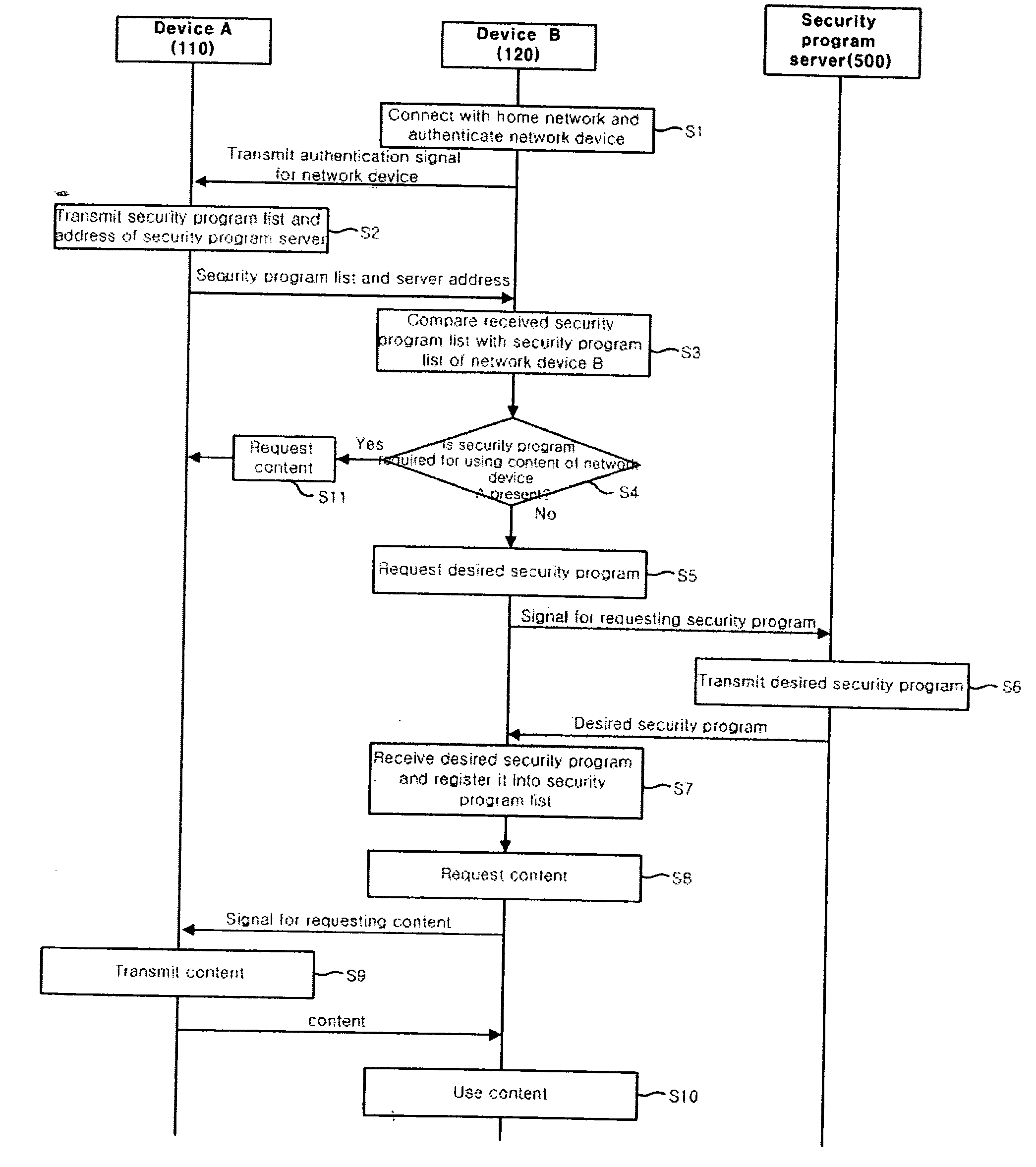 Network device and method for providing content compatibility between network devices having different respective digital rights management methods