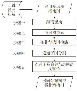 Room segmentation method based on internal circles and adjacency graph