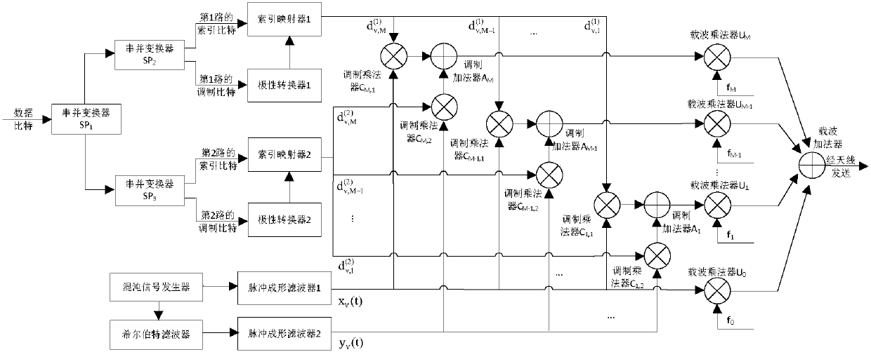 Differential chaos shift keying modem and modulation method based on two-path index modulation