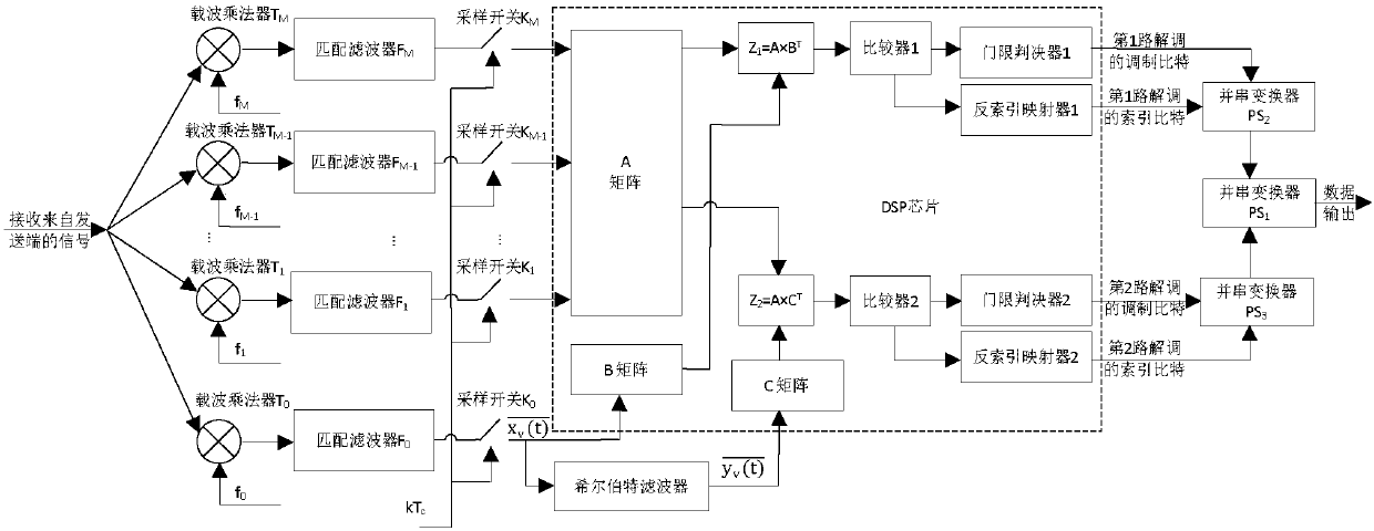 Differential chaos shift keying modem and modulation method based on two-path index modulation