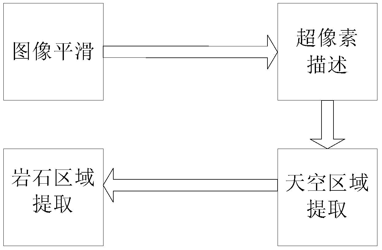 Lunar surface rock detection method based on super-pixel description