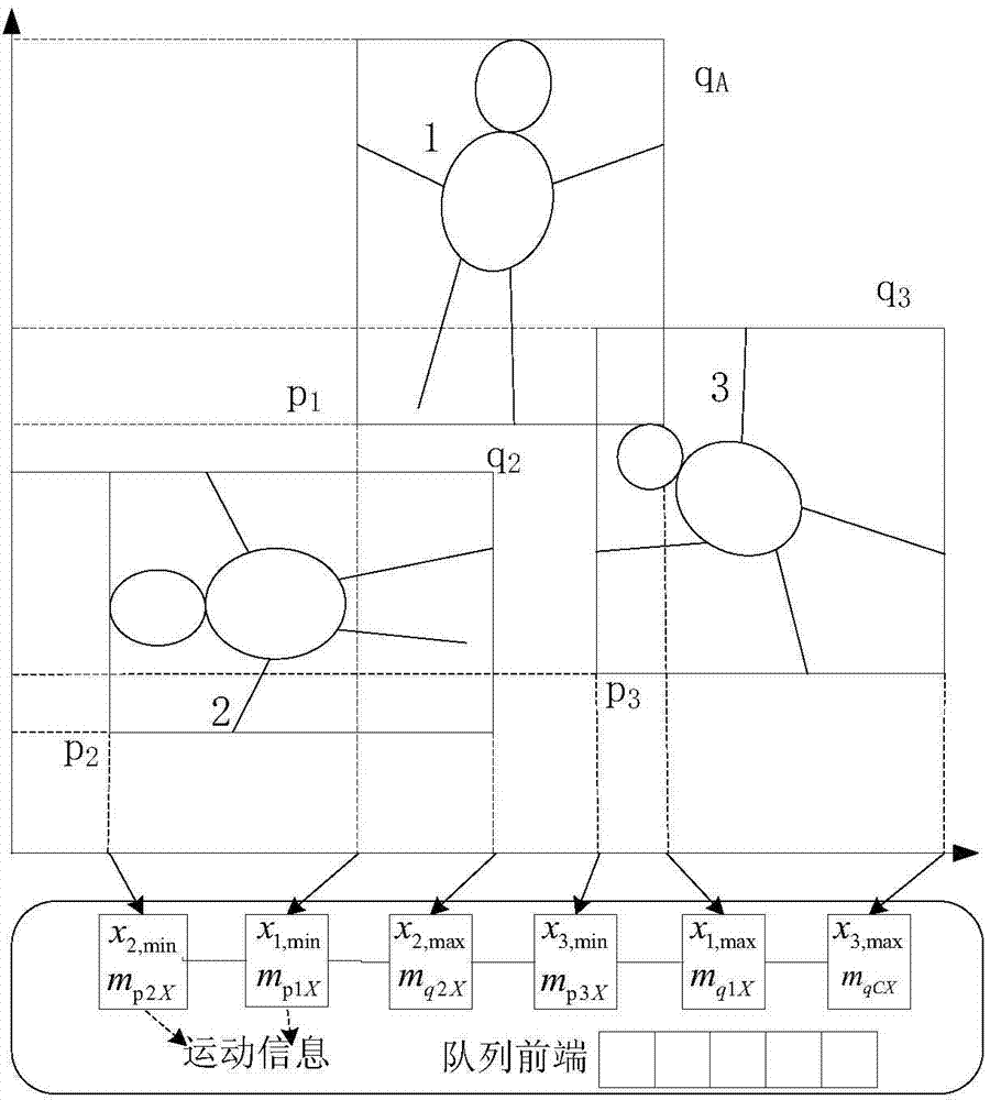 Collision detection method for objects in large-scale scene