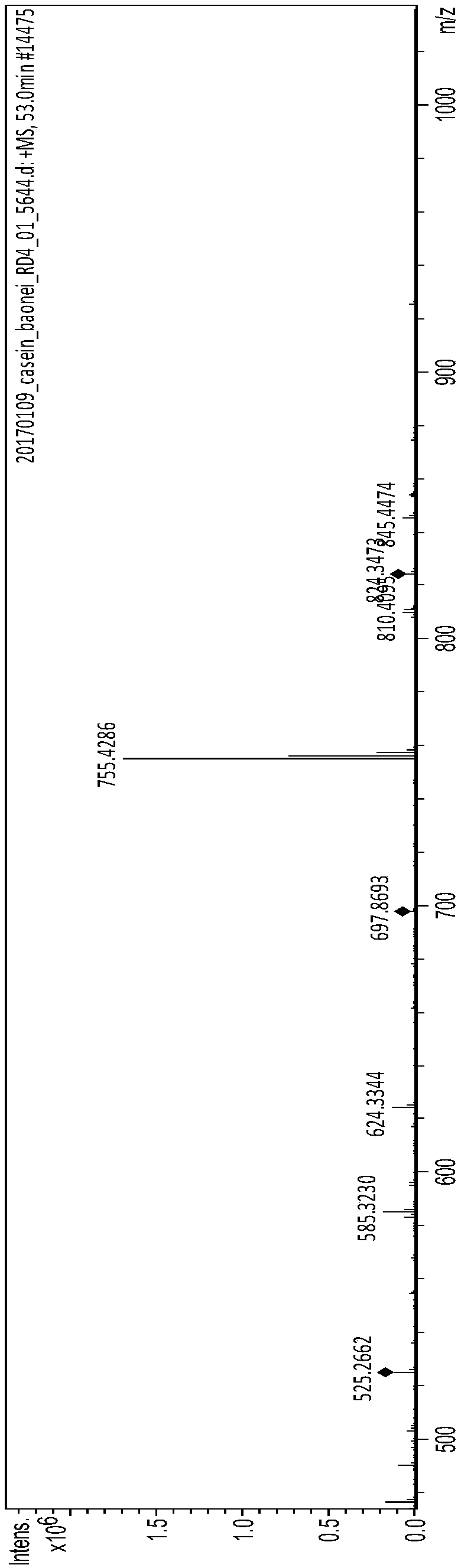 Bioactive polypeptide GLNYYQQKPVAL as well as preparation method and application thereof