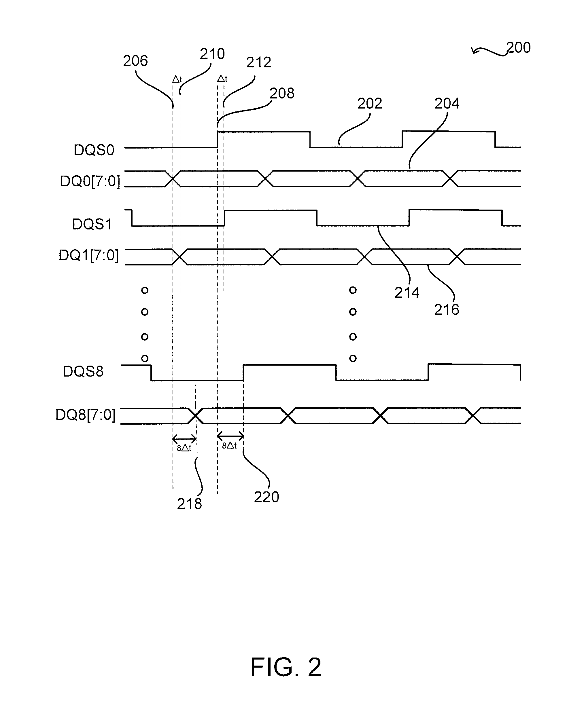 Innovated technique to reduce memory interface write mode SSN in FPGA