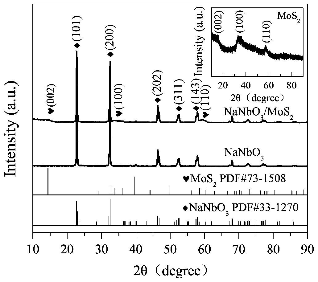 2D/2D heterojunction pressure-photocatalyst and preparation method thereof