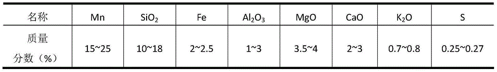 A kind of manganese-carbon catalytic inner electrolytic filler and its preparation method and application