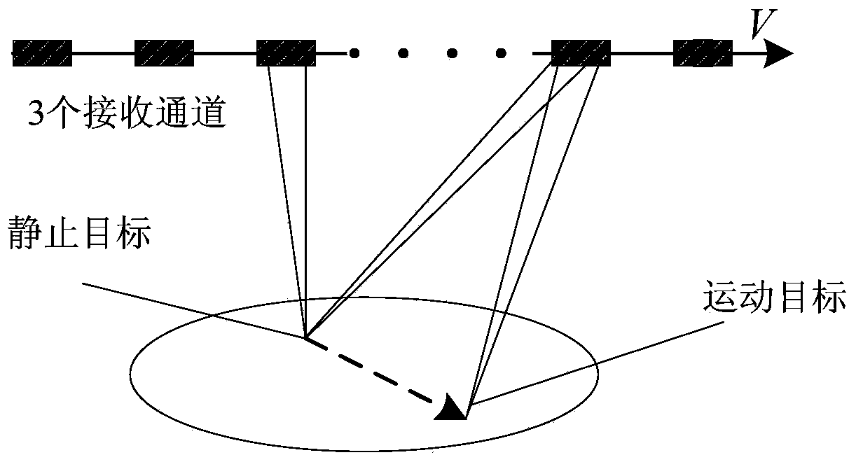 Multichannel clutter suppression method based on robust principal component analysis