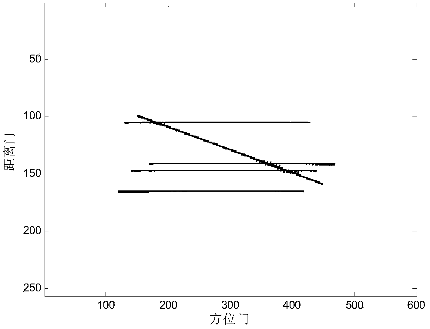 Multichannel clutter suppression method based on robust principal component analysis