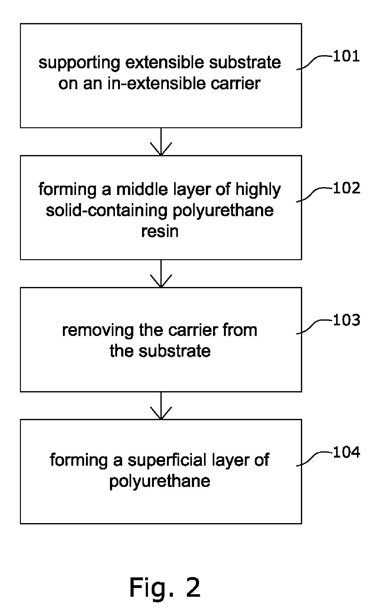 Extensible artificial leather and method for making the same