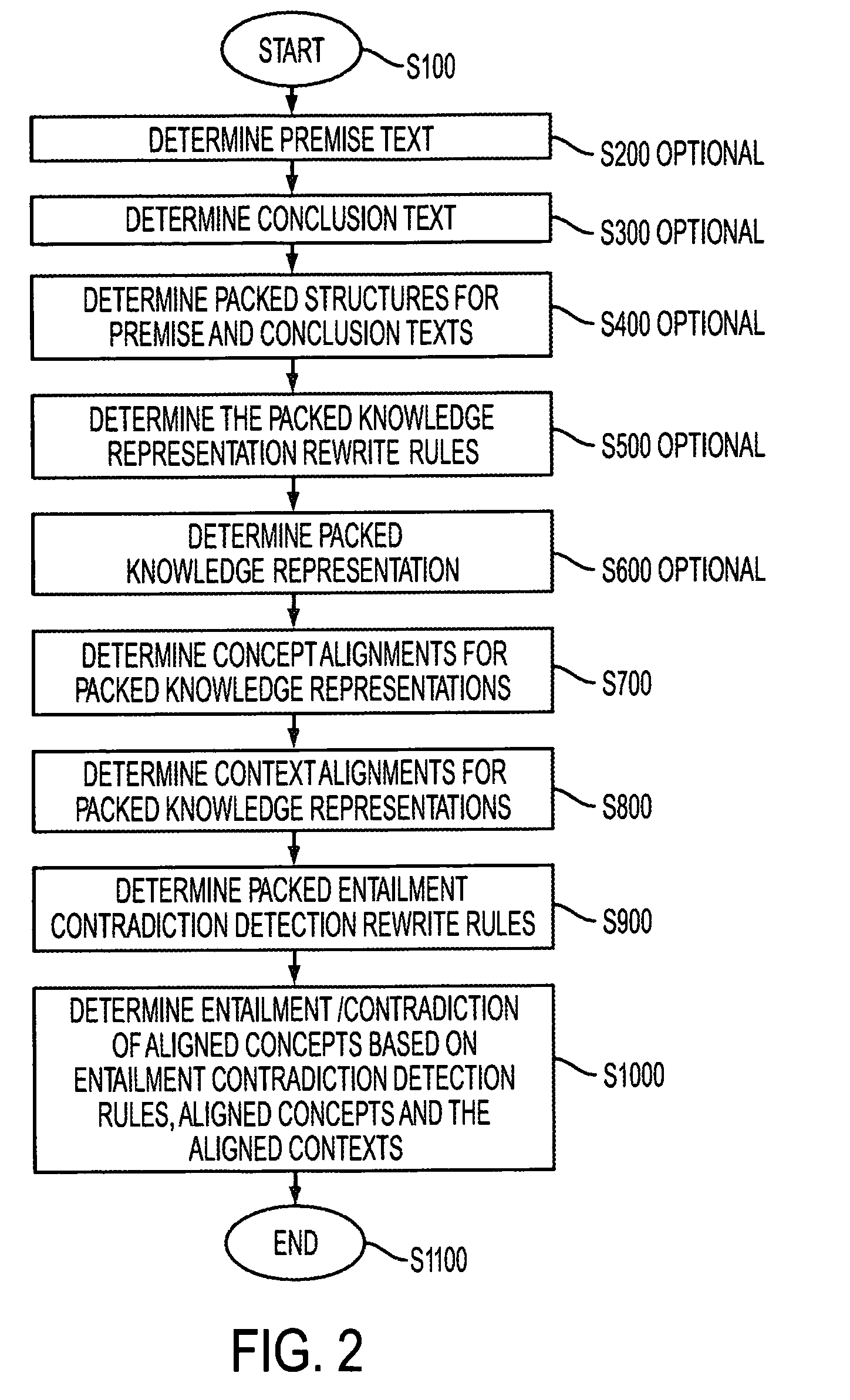 Systems and methods for detecting entailment and contradiction