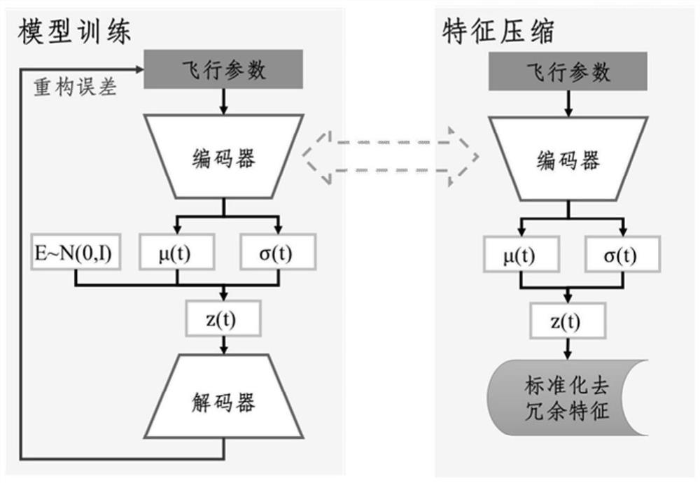 Flight quality adaptive evaluation method