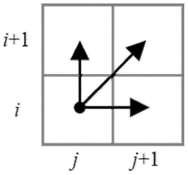 Flight quality adaptive evaluation method